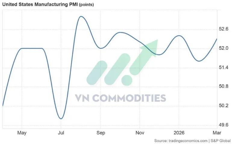  S&P PMI sản xuất 